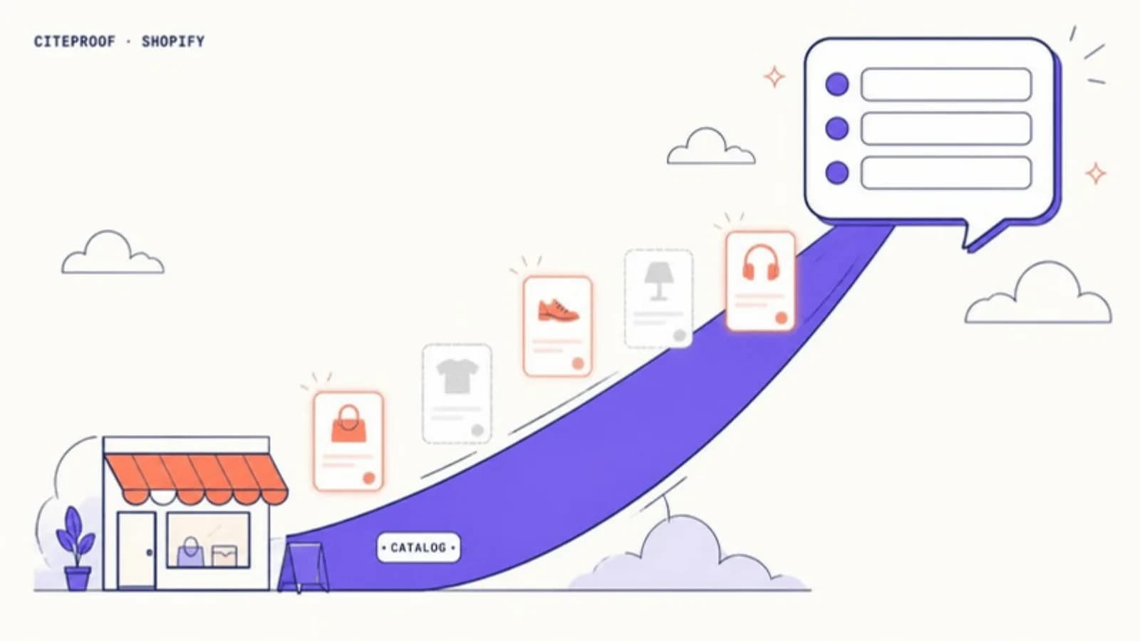 Der Katalog von Shopify als Autobahn zu KI-Antworten: Vollständige Produktdaten bleiben sichtbar, vage Daten verblassen