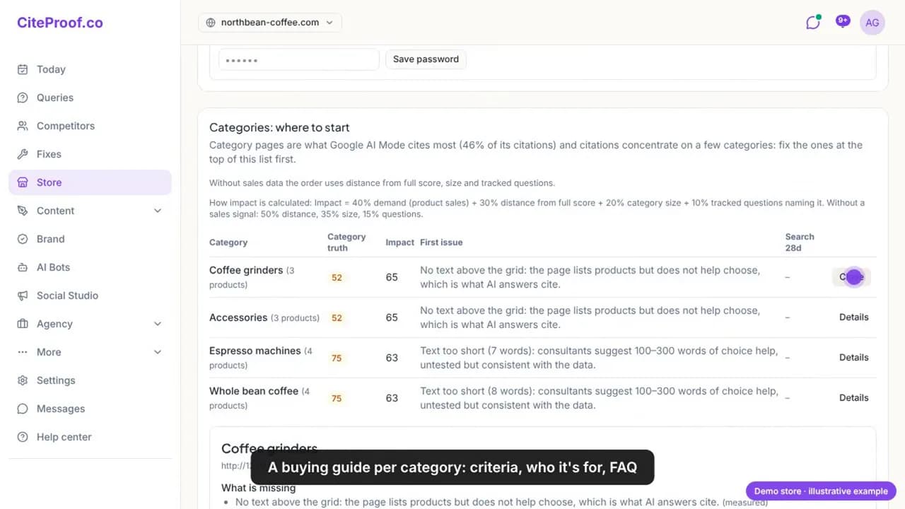 Kategorien (auf Shopify „Kollektionen“) nach Wirkung sortiert: Coffee grinders und Accessories mit 52 ohne Text über dem Raster, Espresso machines und Whole bean coffee mit 75 und zu kurzem Text