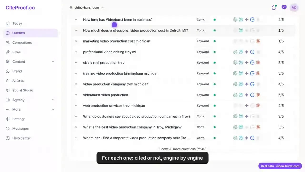 Die Fragenliste für video-burst.com: jede Frage mit ihren Suchmaschinen und wie viele davon die Website zitieren, von 0 von 5 bis 5 von 5